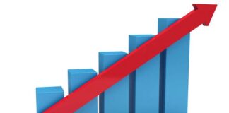 NGX: Investors end week with N13bn gain